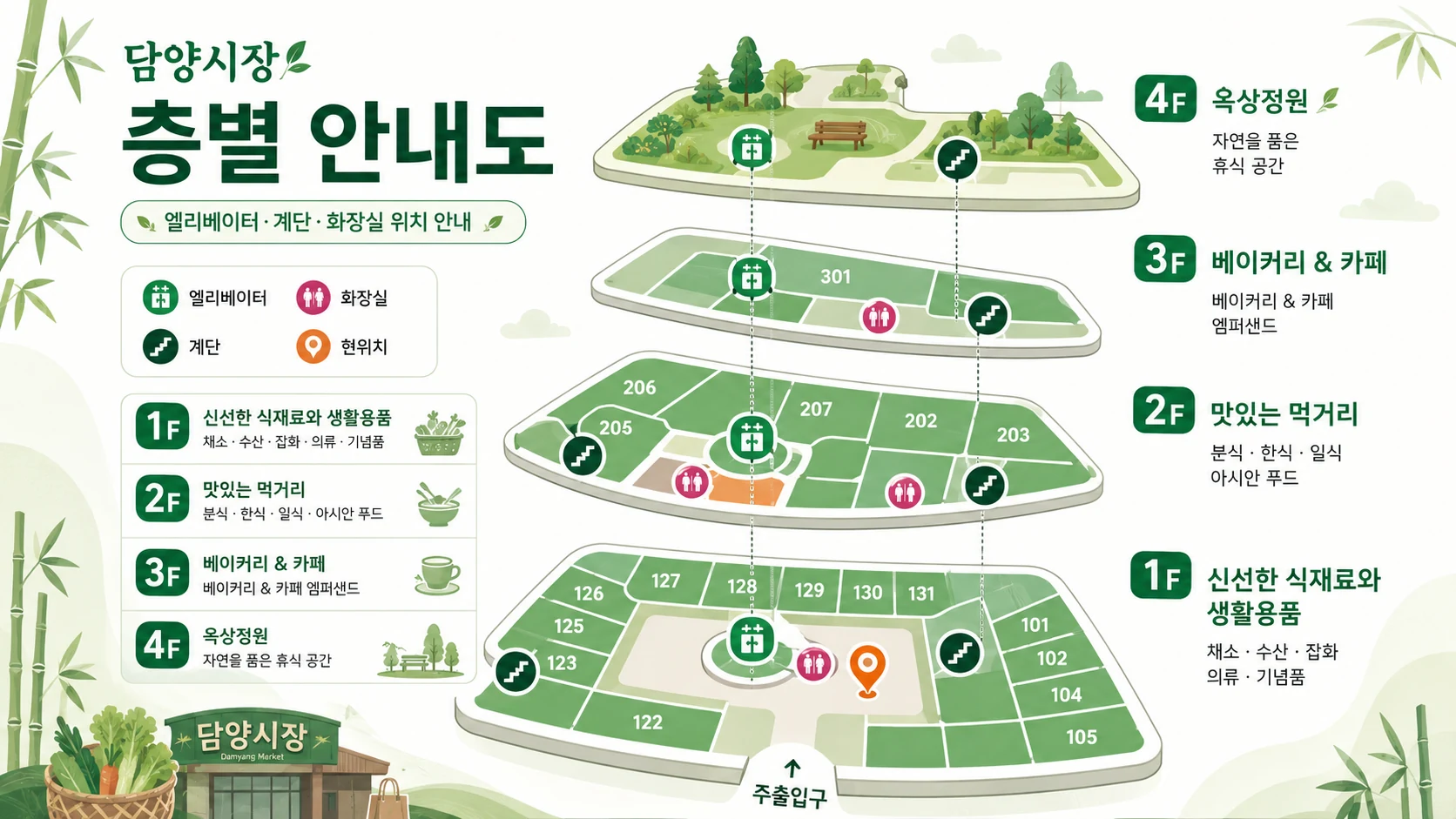 담양시장 층별 안내도와 엘리베이터 계단 화장실 위치
